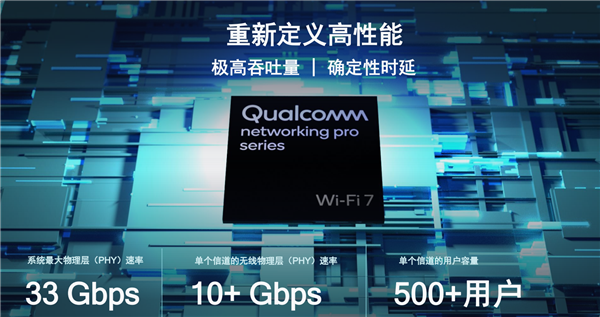 3.3萬兆全球領(lǐng)先！系列，系統(tǒng)最大物理層(PHY)速率高達33Gbps(3.3萬兆)