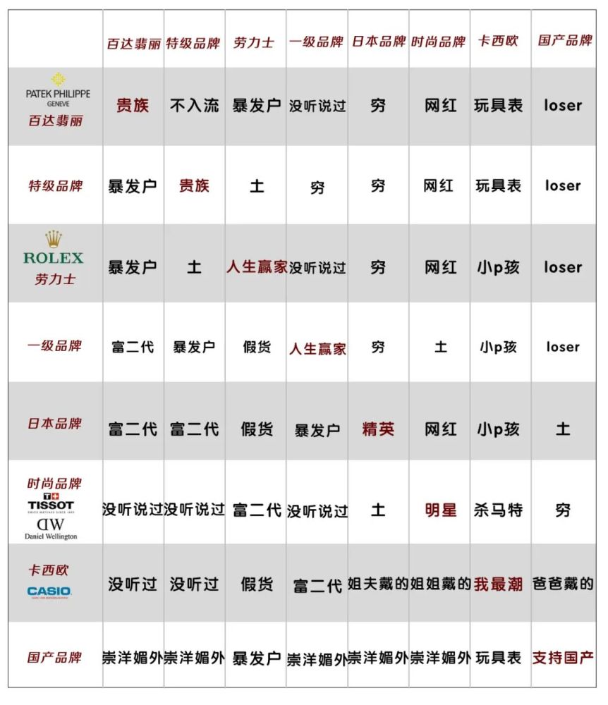 男士手表品牌和等級(jí)介紹大全