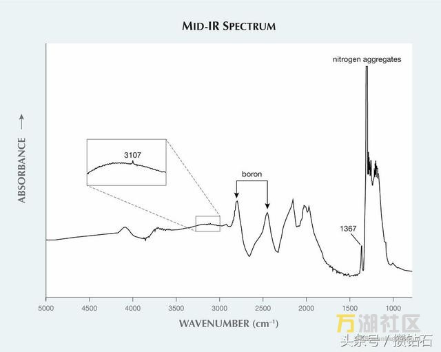 發(fā)現(xiàn)80克拉D色鉆石原來是在非洲呀